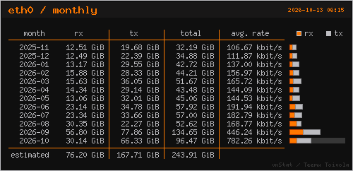 vnstat monthly graph