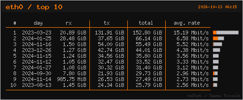 vnstat top 10 days